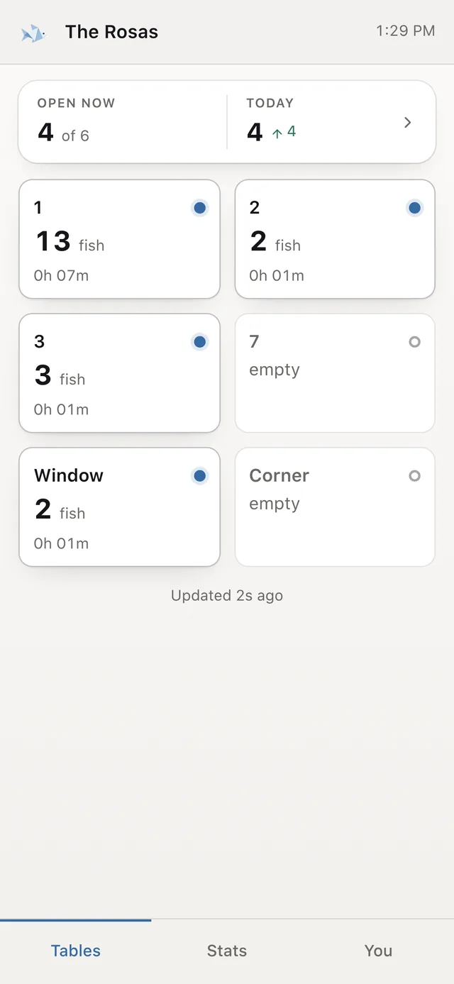 The team console: a grid of tables showing which are open and how many fish each has